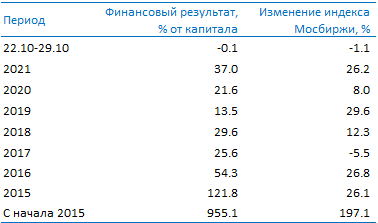 https://files.comon.ru/10rsi0psepjhuwcc994leyhxohfc6ueu1rc8vjyk27own8hc5j.png