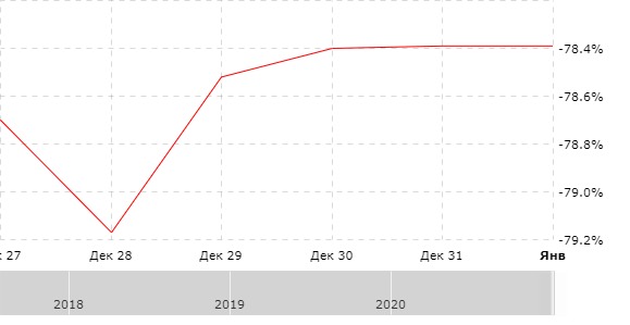 Результат за неделю с 28.12.2020 и за декабрь'20 Post preview