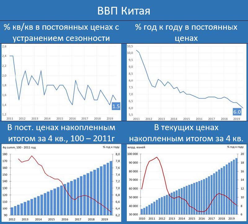 Ввп китая