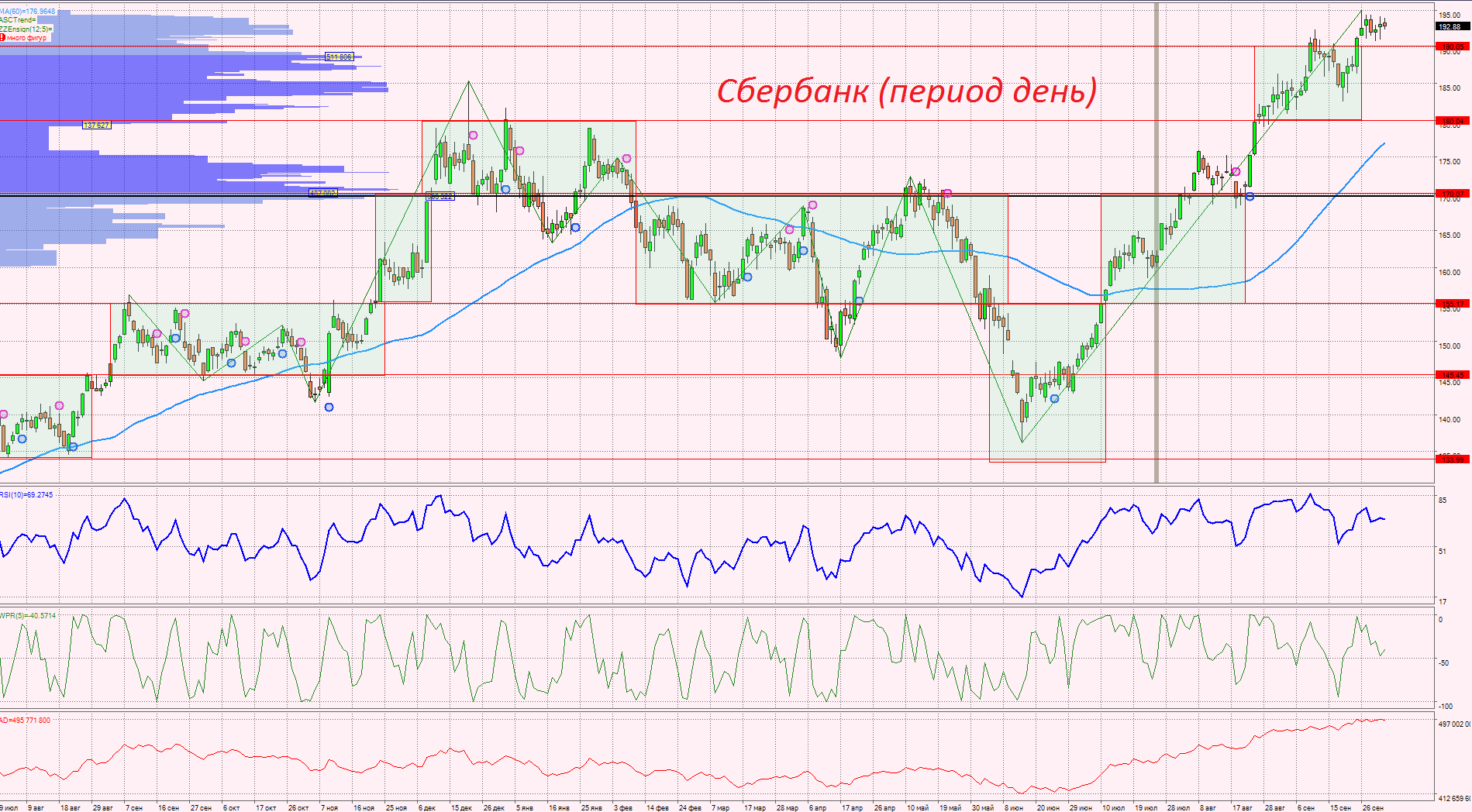 Финансовый год в декабре. Реальные доходы населения россии в 2019. Процентная ставка сша график. Квартальная динамика реальных располагаемых доходов населения 2019. Финансовый год в декабре.