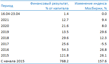 https://files.comon.ru/221zdex74d38cx6habrmgsmk6ghbzthh6ljsckxtc44dd98eeu.png