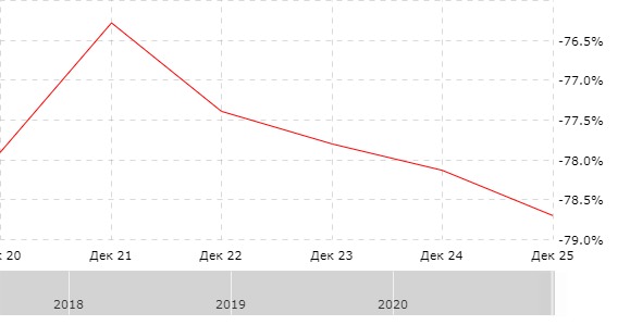 Результат на неделю с 21.12.2020 Post preview