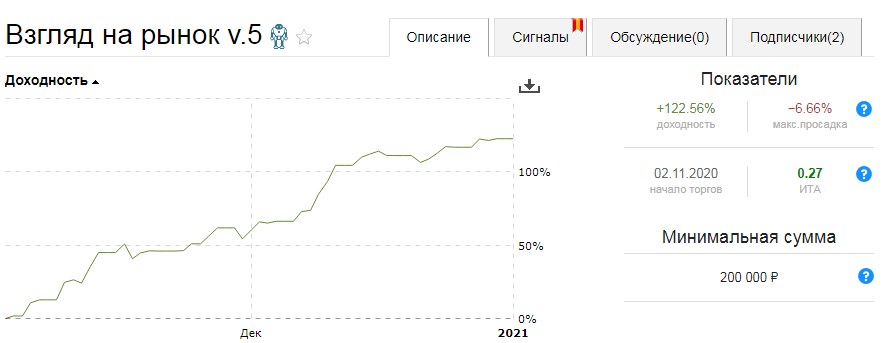 https://files.comon.ru/2b08j5hoq8hj2xyaekvjf4b14p215tcr77la9bxnkivsrkeimw.jpg