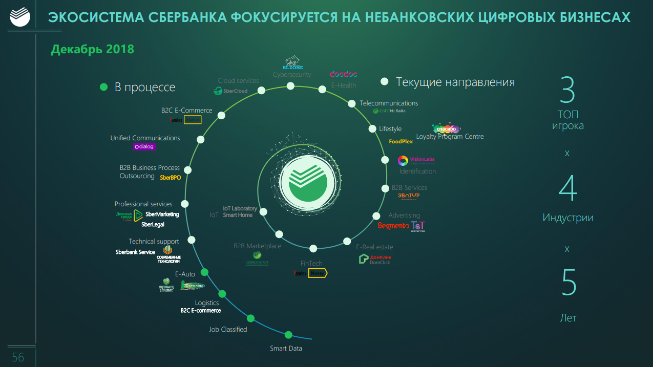 Карта инновационных решений москвы