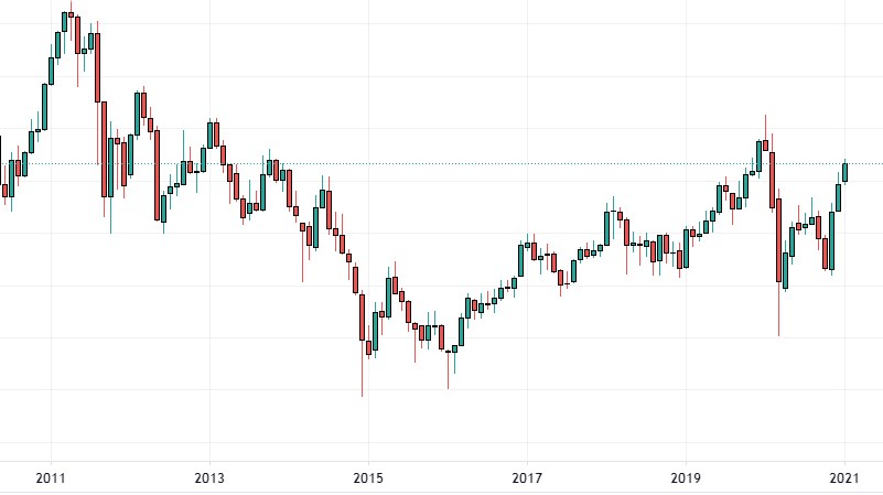 Trading finam. Графики трейдеров. Трейдинг график. Как правильно читать биржевые графики. Как прибыльно торговать на бирже по графику.