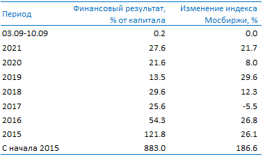 https://files.comon.ru/2u65od2w5wf2dpt36w2ok7yotxq233e0vtbdtpks7fw7bpccm0.png