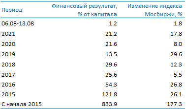 https://files.comon.ru/2z3xj092ff8cuwwe7d7x1r426iwf5y6p42y2gxdini91uf2mph.png