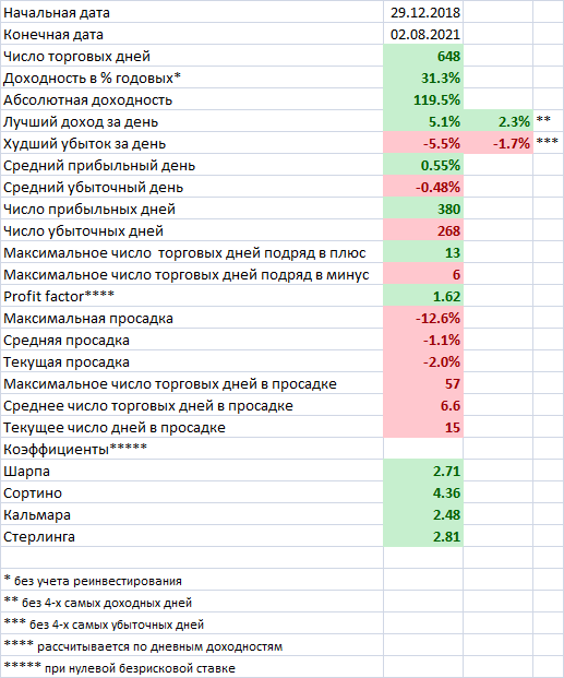Диверсификация - "наше все" Post preview