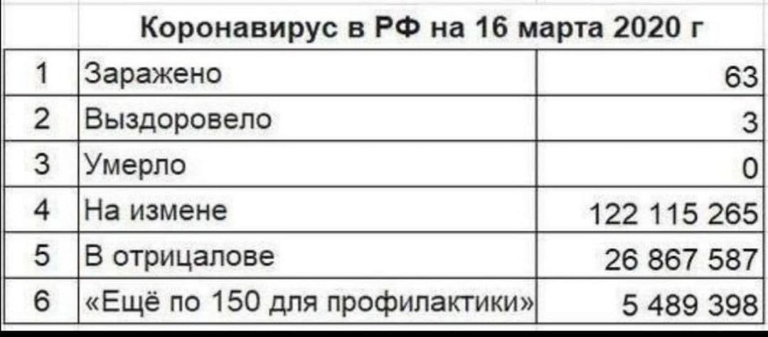 Продавайте Ваши акции... Post preview