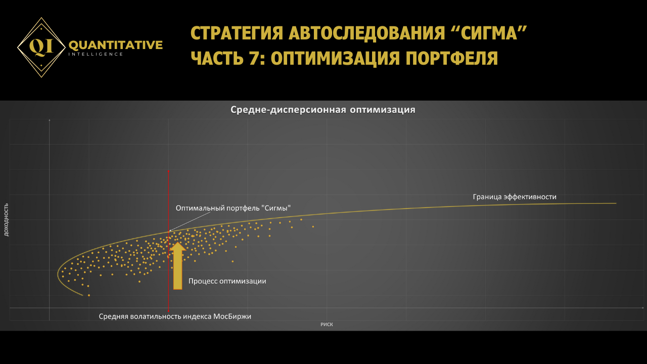 Стратегии автоследования финам