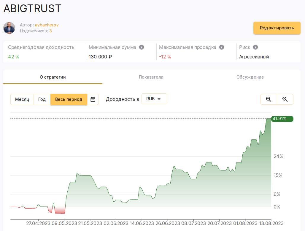 Стратегии автоследования финам. Стратегии автоследования.