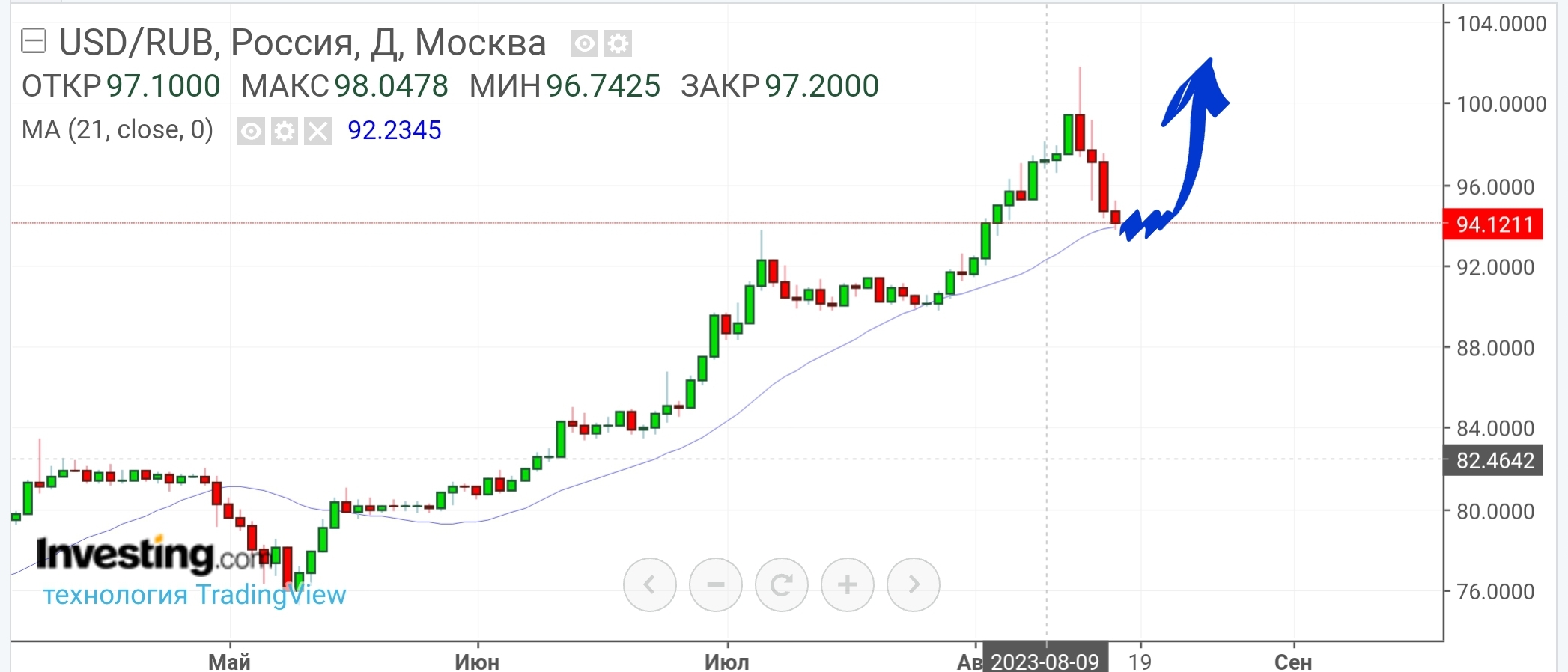 Стратегии автоследования финам. Автоследование.