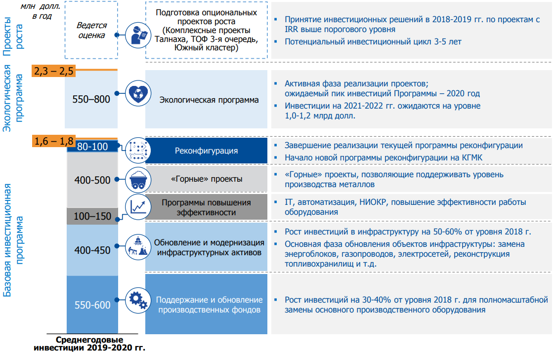 Южный кластер проект норникель