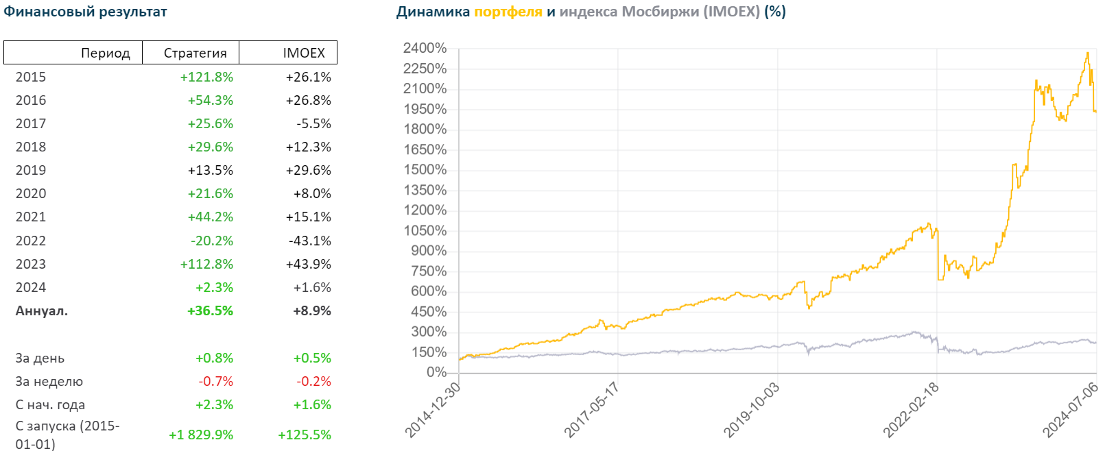 Результаты цб по ключевой ставке