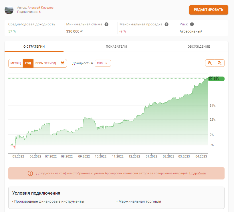 Стратегии автоследования финам. Автоследование Финам.