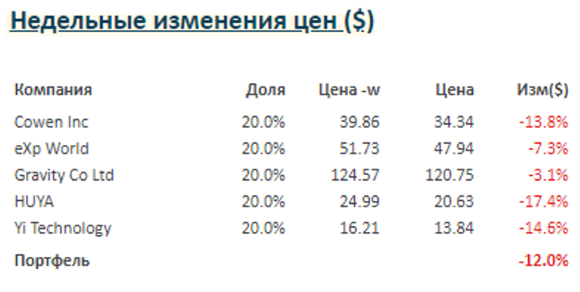 Регулярный update американской стратегии от 28 марта 2021 года Post preview