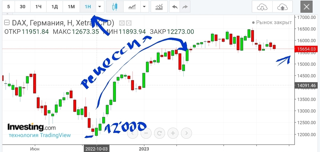 Стратегии автоследования финам