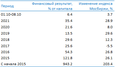 https://files.comon.ru/4w4e1g8m1nrl95yht9jxruxjwvd7dqbi7wr0yvj2h5k549tv5m.png