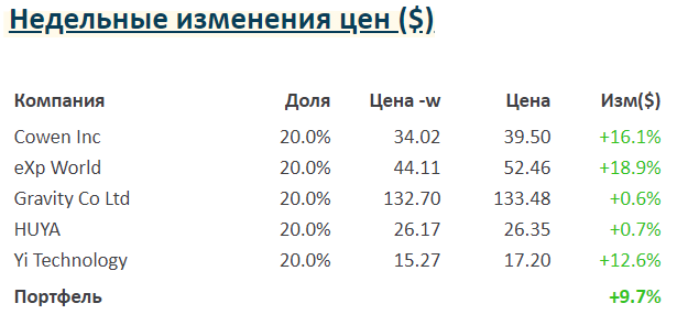 Регулярный update американской стратегии от 15 марта 2021 года Post preview