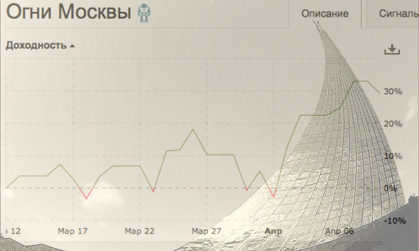 Стратегия "Огни Москвы". На карантине Post preview