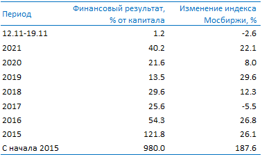 https://files.comon.ru/5dwef28x9exga32phjtbjoywn1sokcc7klxdrfm25lxudq88xi.png