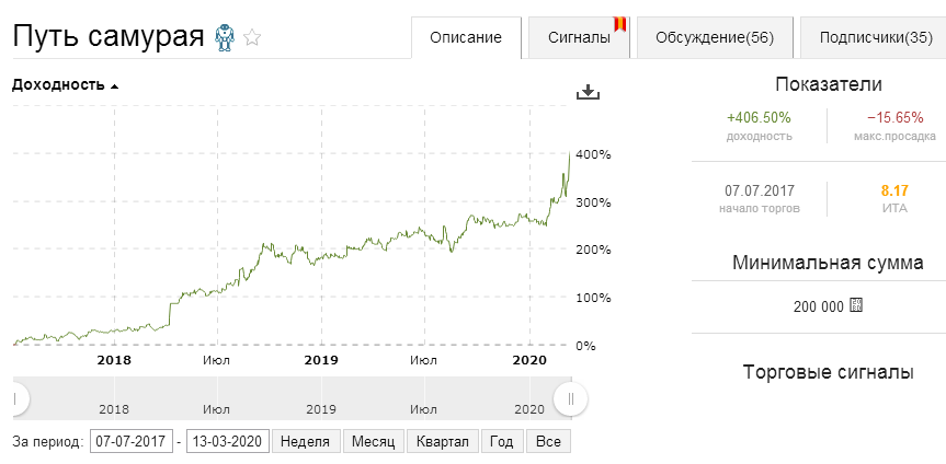 Comon everybody. Автоследование Финам.