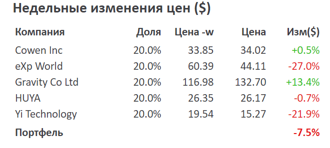 Регулярный update американской стратегии от 7 марта 2021 года Post preview