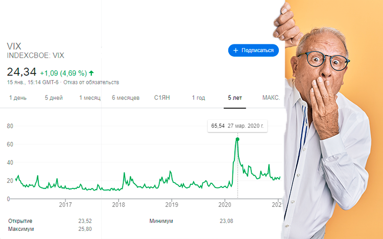 "Индекс страха", стоит ли покупать акции на волатильном рынке? Post preview