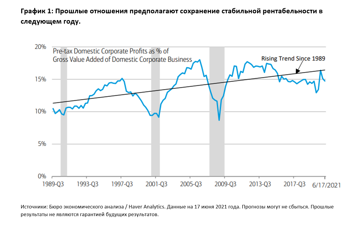 Банки аналитика