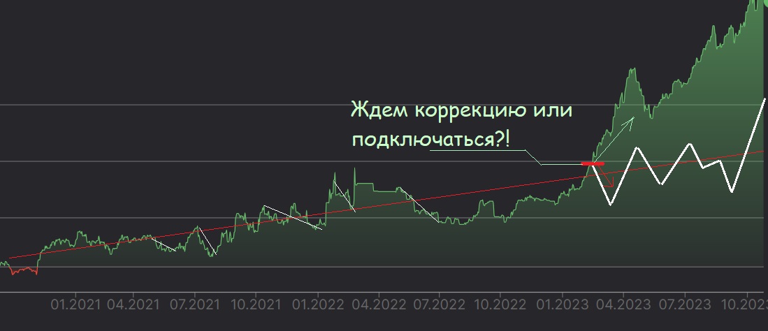 Стратегии автоследования финам