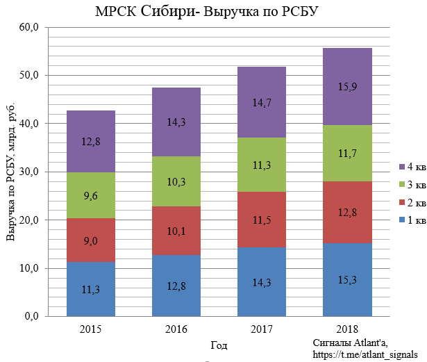 Геомодуль мрск сибири карта