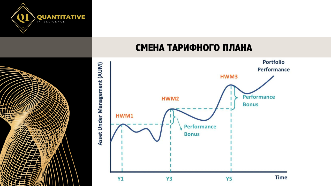 Стратегии автоследования финам