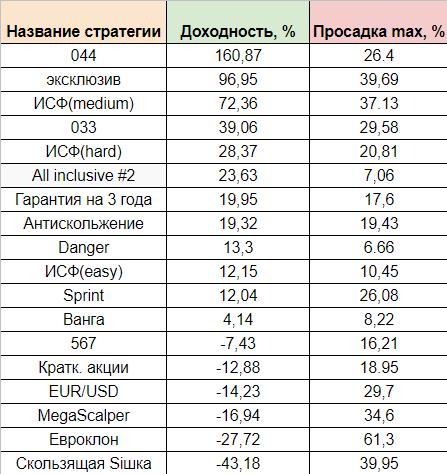 Итоги 2019 года! Post preview