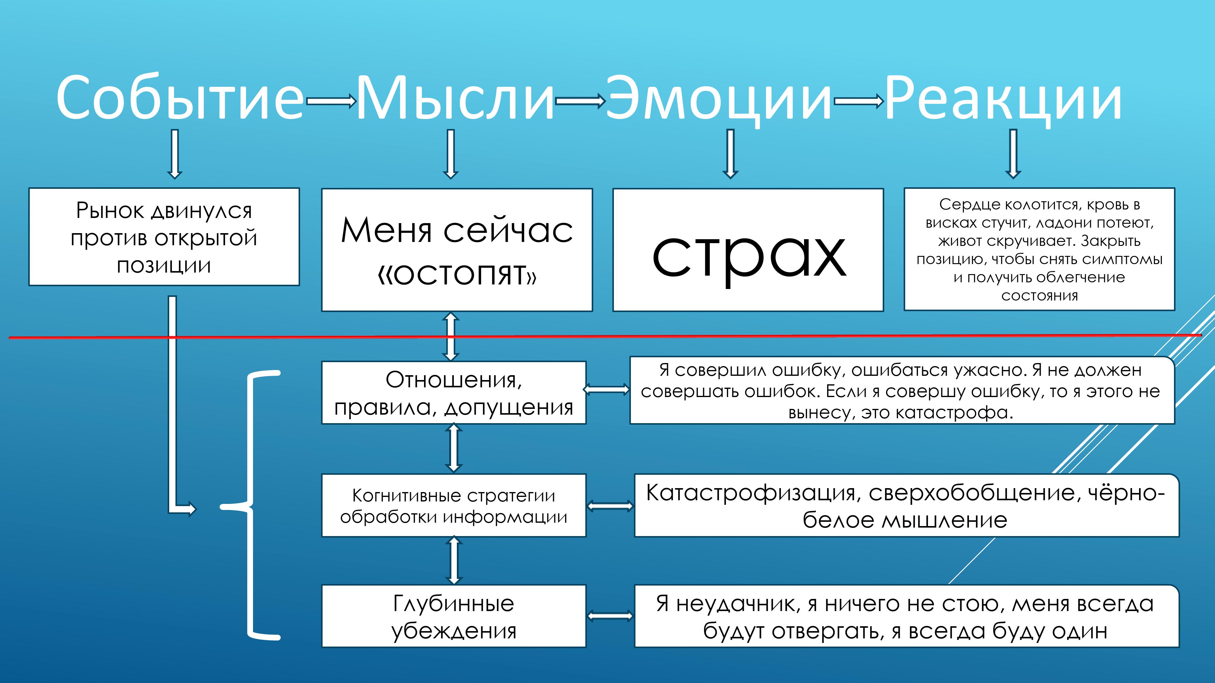 Кольцо армада оренбург схема проезда