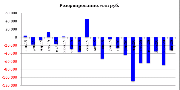 Сбербанк не подводит Post preview