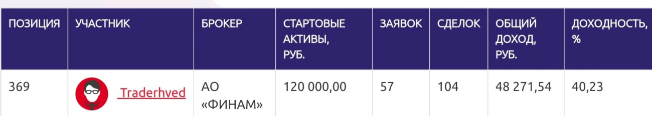 Running bid ЛЧИ закончил! Post preview