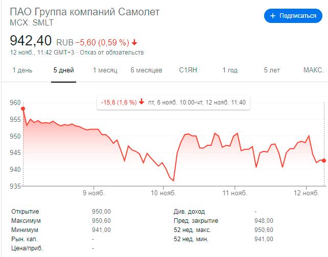 Почему я не связываюсь с IPO Post preview