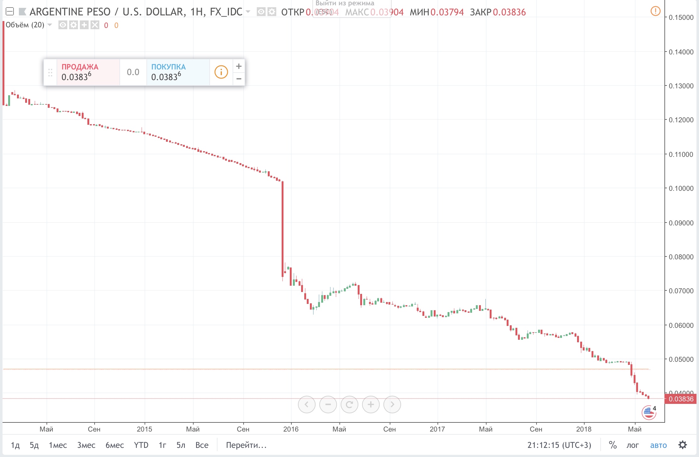 Как спасти свои кровные от девальвации? Post preview