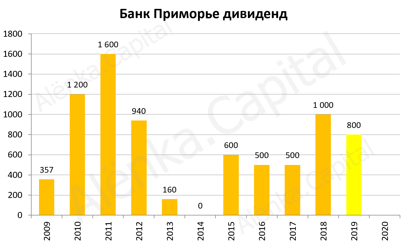 https://files.comon.ru/lj87kamjyllqhlkes16cimm3gr9mdximbrqfwjwnobhupo2pe.png