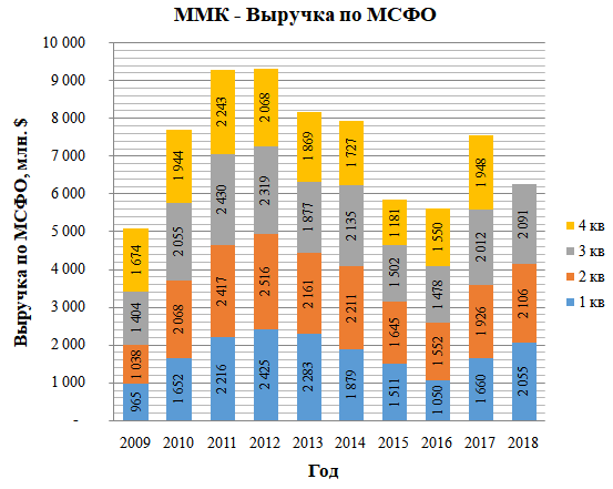 https://files.comon.ru/twst520vl9otwaeyr17na2lssyuyrzztq3x7v83dnatbdnmop.png